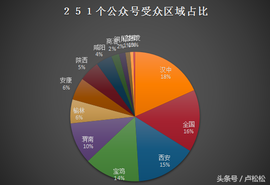 陕西省各新媒体公司资源分析，干货满满？