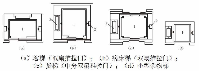 电梯与自动扶梯的基础知识