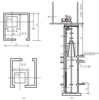 电梯与自动扶梯的基础知识