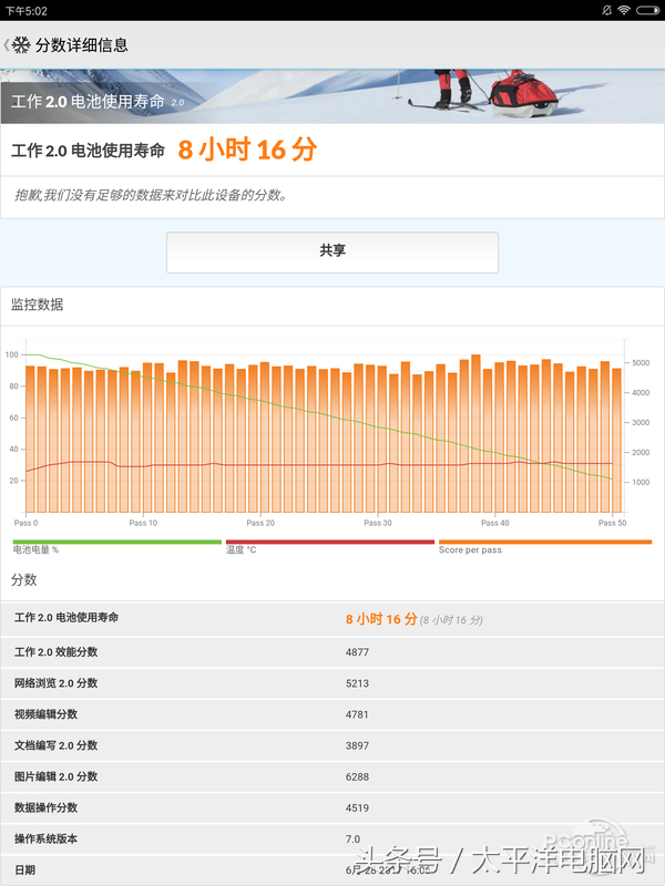 平板低迷却毫无亮点？小米平板3适合哪种消费者