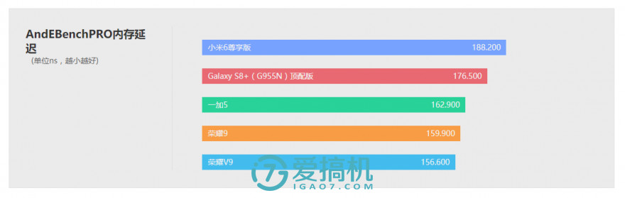 少了“几丝”旗舰的感觉，荣耀9评测