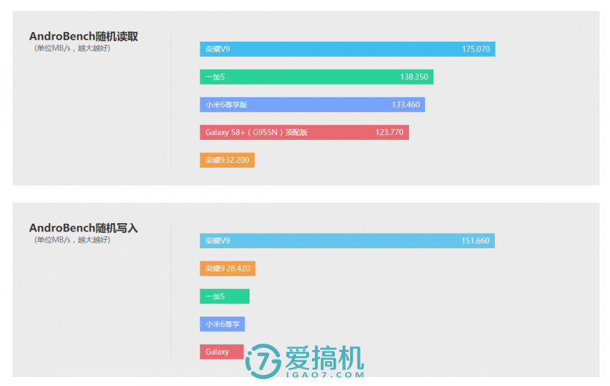 若有UFS+JDI屏该多好，荣耀9详细评测