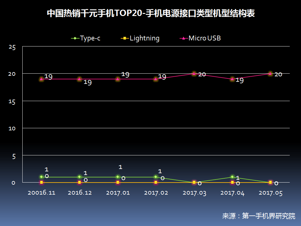 2017年5月中国热销千元机市场分析报告