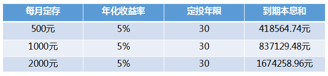 工薪阶层如何攒钱