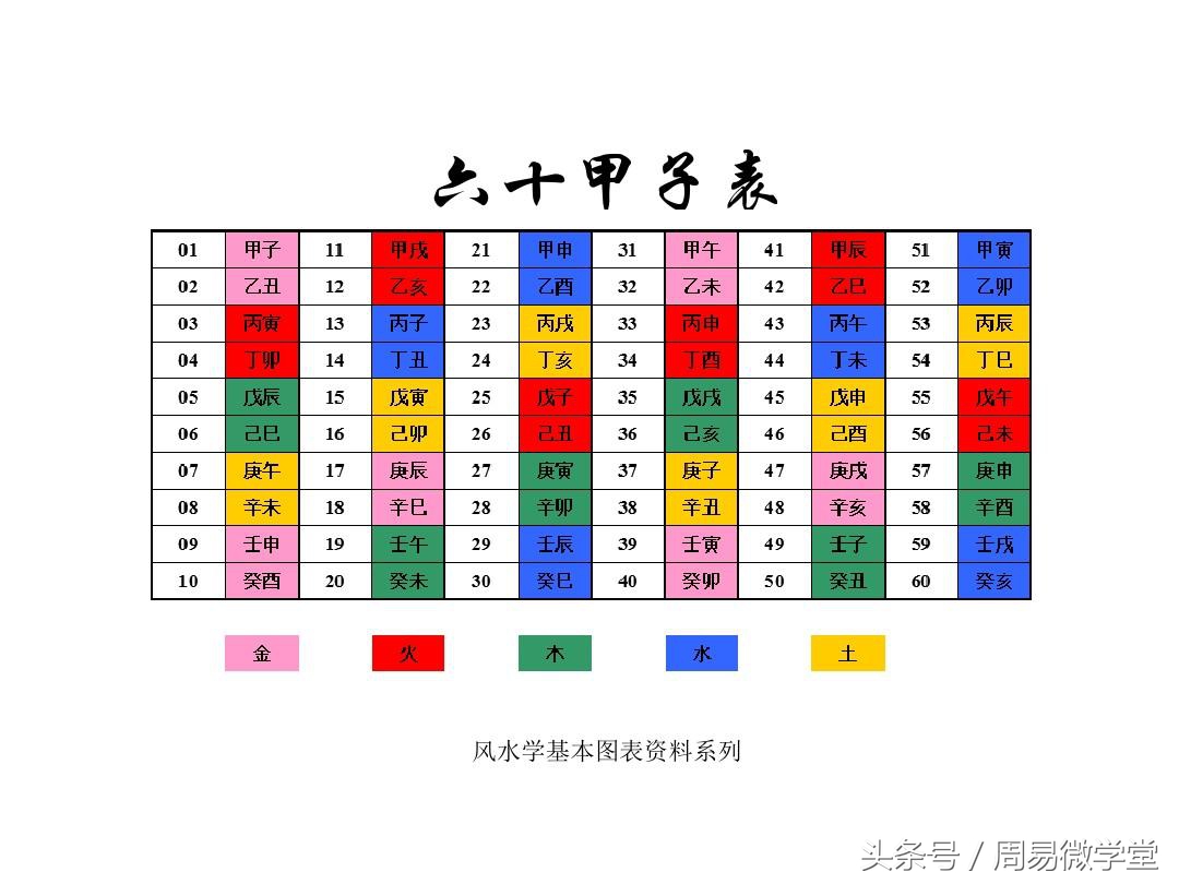 六十花甲子演象归真金口诀,供有缘人研习,