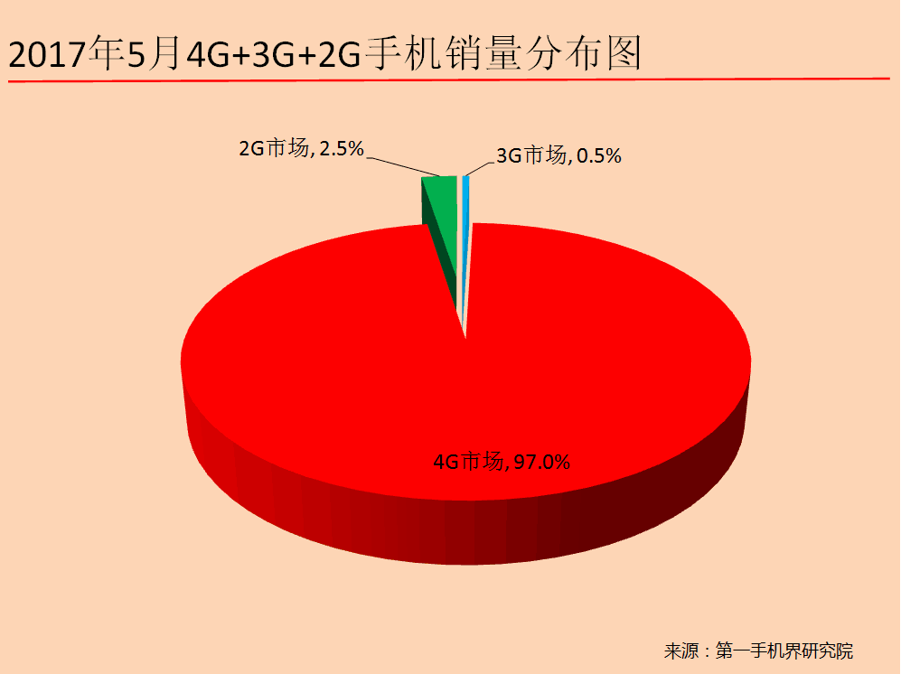 2017年5月中國熱銷千元機市場分析報告