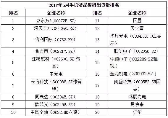 2017年5月中国热销千元机市场分析报告