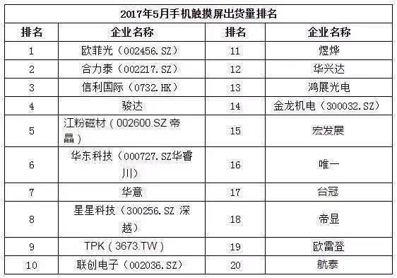 2017年5月中国热销千元机市场分析报告
