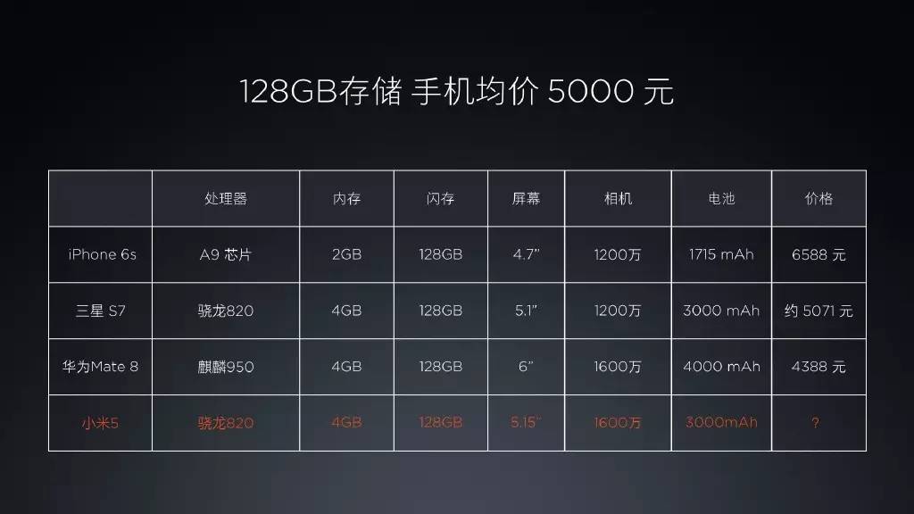 小米5居然用降频820？| 小米发布会全程回顾