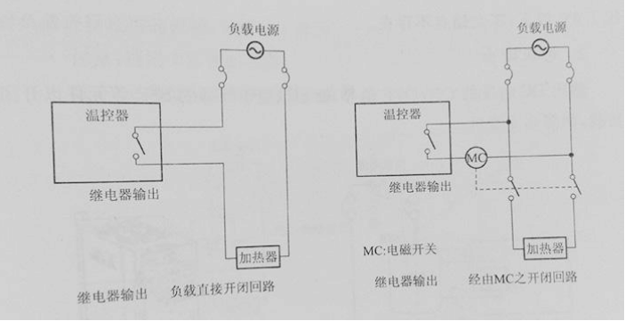 溫度儀表大全，你想知道的都有