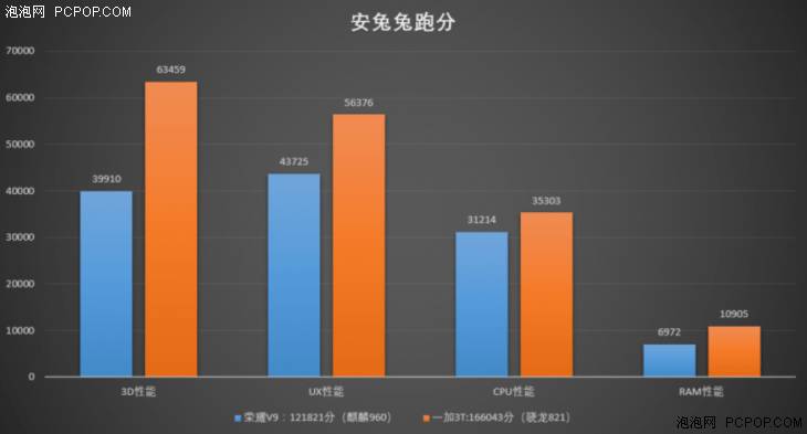 长相与整体实力的极致阐释 荣誉V9测评