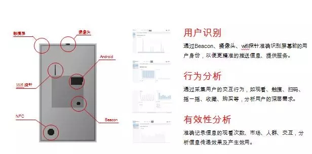 广告机厂家