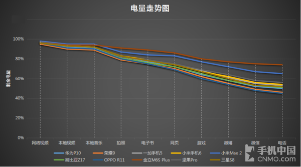 17年中续航力横评 十大受欢迎型号谁称霸