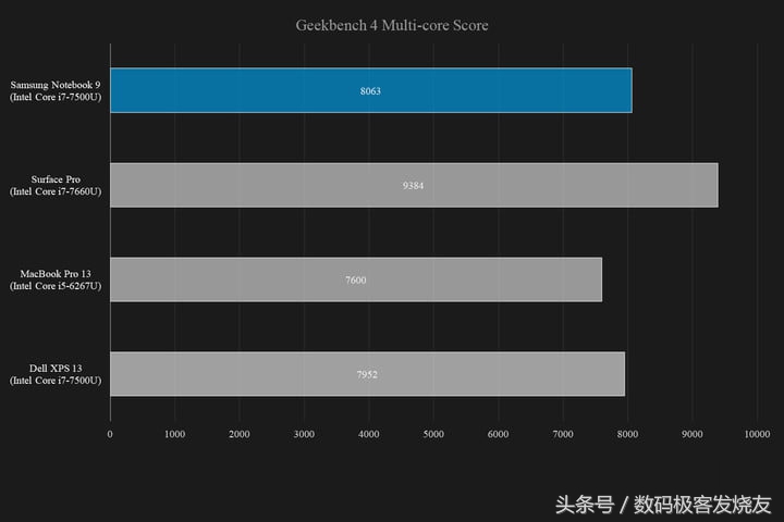 将轻薄重新定义——三星Notebook 9评测