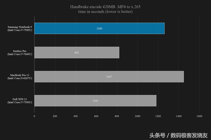 将轻薄重新定义——三星Notebook 9评测