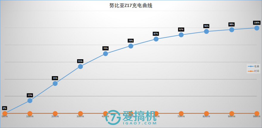 国产最强骁龙835旗舰！努比亚Z17详细评测