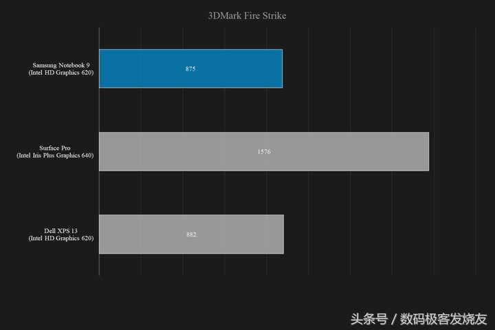 将轻薄重新定义——三星Notebook 9评测