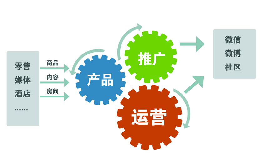 2分钟读完，短视频自媒体应该牢记的推广5要素