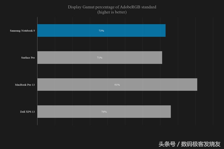 将轻薄重新定义——三星Notebook 9评测