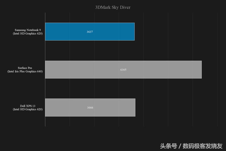 将轻薄重新定义——三星Notebook 9评测