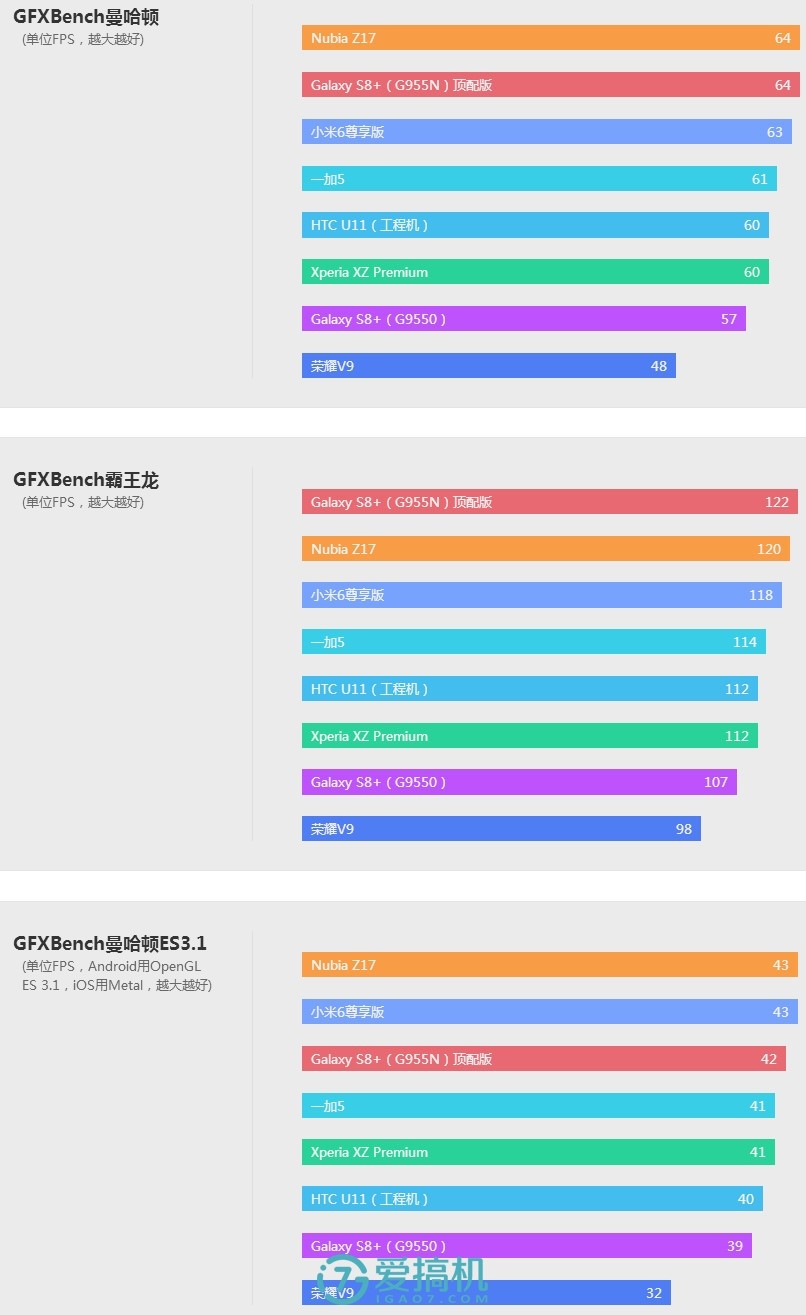 精湛做工+最强骁龙835 努比亚Z17详细评测