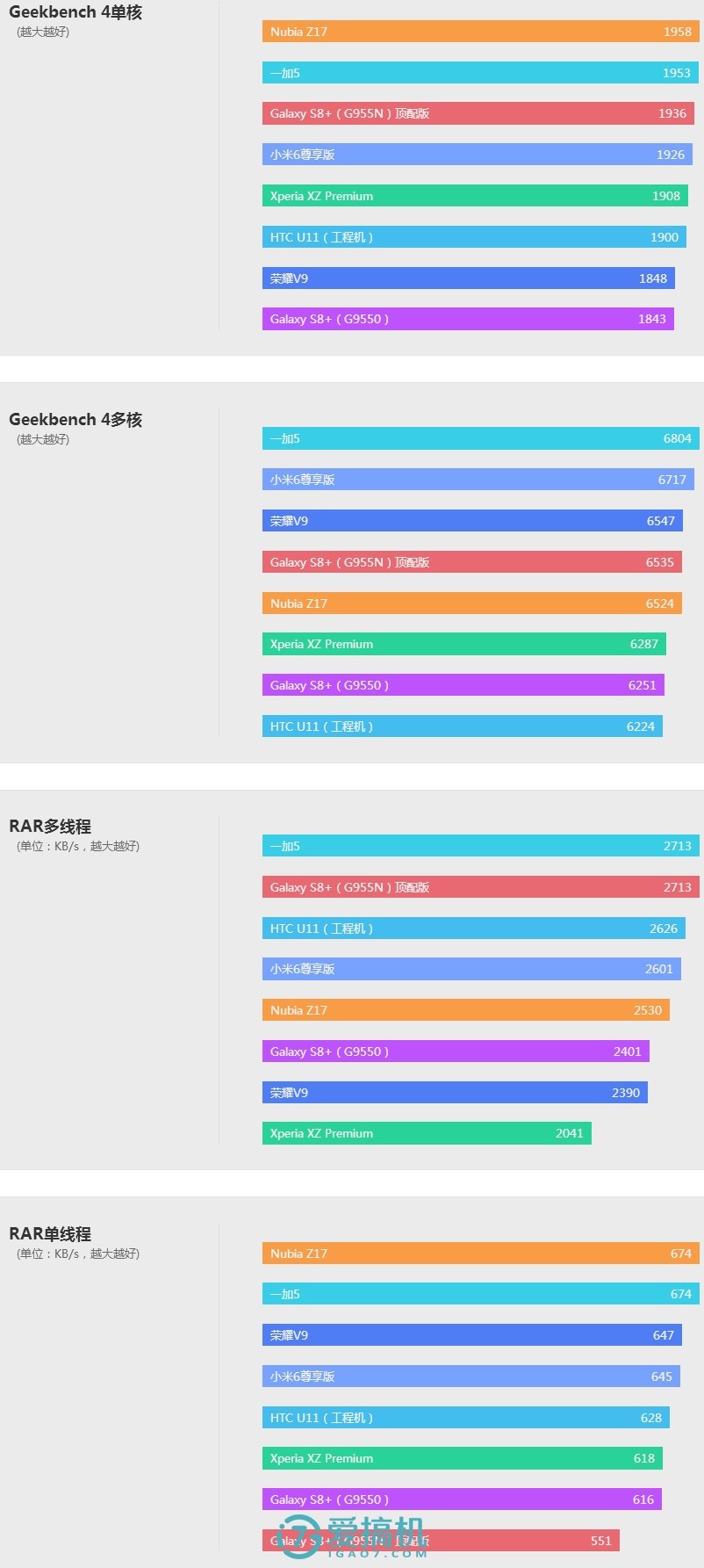 精湛做工+最强骁龙835 努比亚Z17详细评测