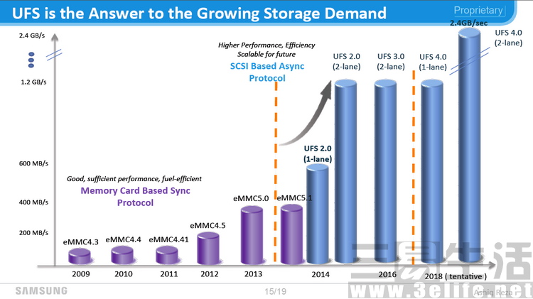 高档移动存储设备知名品牌团体殒落：U盘SD卡将成历史时间？