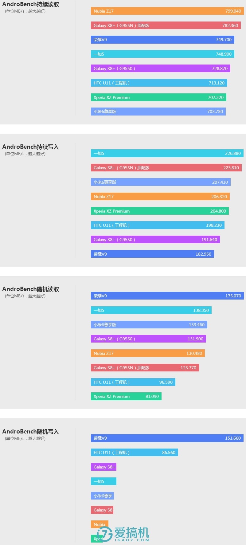 精湛做工+最强骁龙835 努比亚Z17详细评测