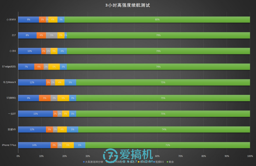 精湛做工+最强骁龙835 努比亚Z17详细评测