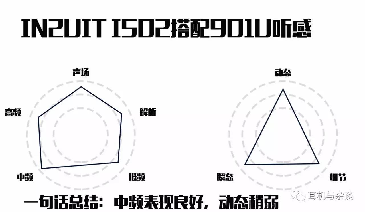 静电感应全是这一味道？IN2UIT I502C听感