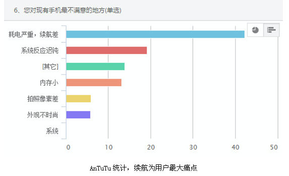 纤薄＋超级电池？从蓝魔MOS3看国产智能手机真实高科技