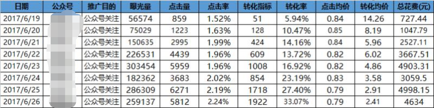 如何投放微信朋友圈广告案例（朋友圈广告案例创意解读及投放攻略大全）