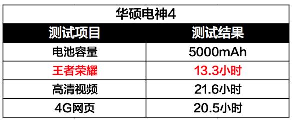 asus新机曝出 5000mAh电力工程怪物藏招式