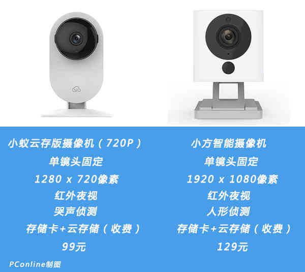鸡肋还是真防盗，智能监控摄像头该怎么买？