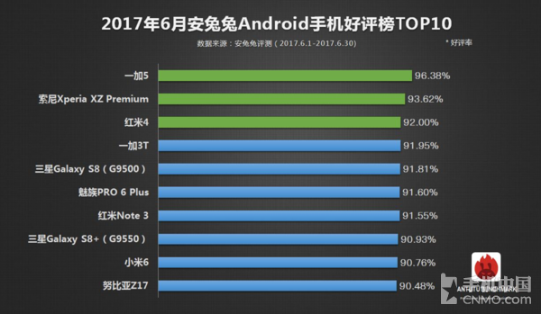 一骑绝尘长期领先 一加5靠的是这三点