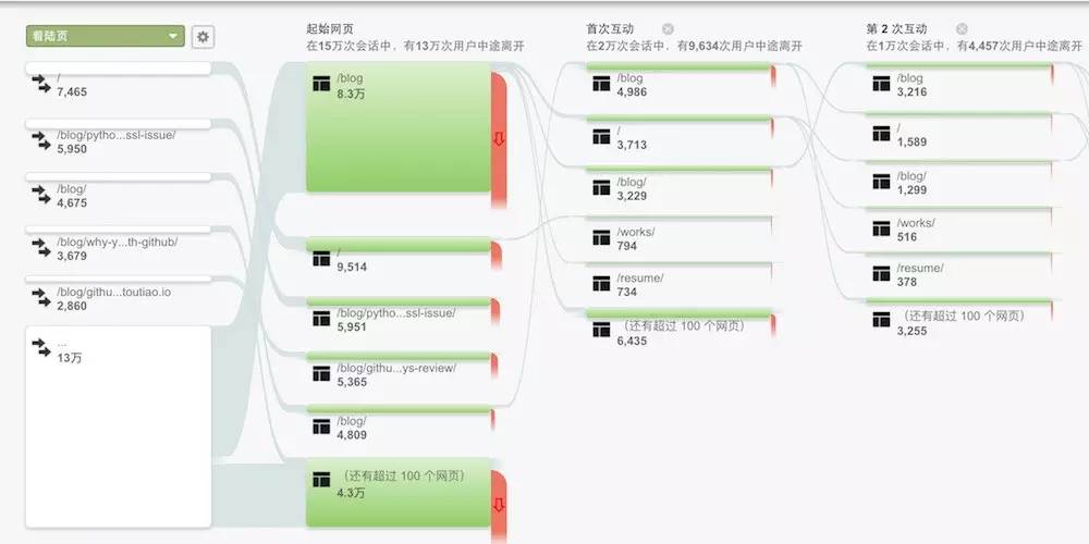 程序员怎样才能写出一篇好的博客或者技术文章