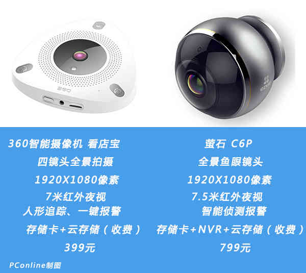 鸡肋还是真防盗，智能监控摄像头该怎么买？