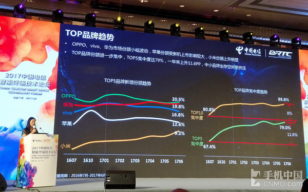 中电信网发三网通汇报 OV小米手机成较大 大赢家