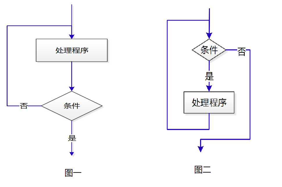 如何用Axure 8绘制高质量业务流程图？