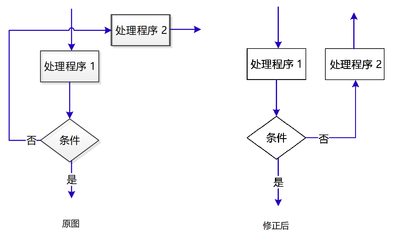 如何用Axure 8绘制高质量业务流程图？