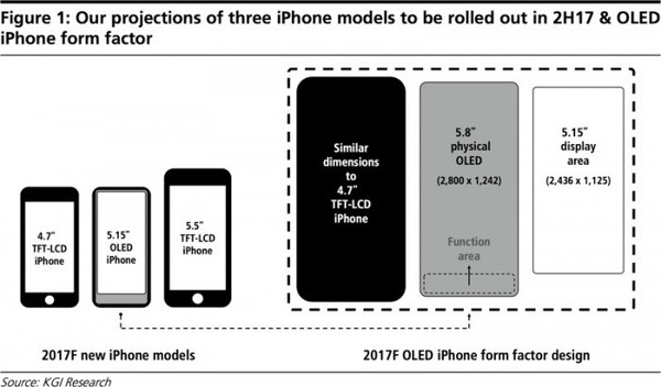 真全面屏！iPhone 8实际主要参数曝出，屏幕比例近乎100%