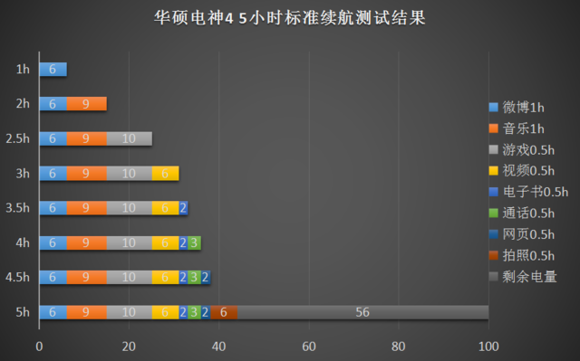 华硕电神4评测：5000mAh大电池，还有阔景双摄