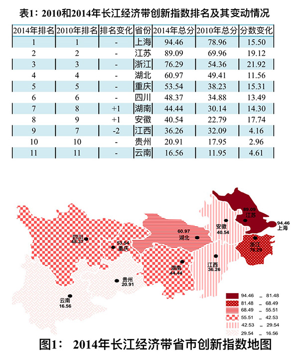 长三角城市群大城市刷信用卡消費排行：上海市居首月平均刷9300元