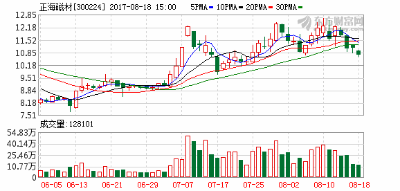 养老金账户买A股啦！基本养老保险基金八零二组合入驻两股