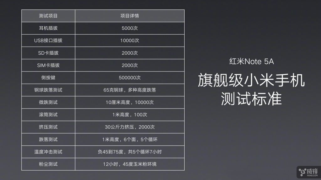 颜值爆表、性价比高 699元红米noteNote 5A公布