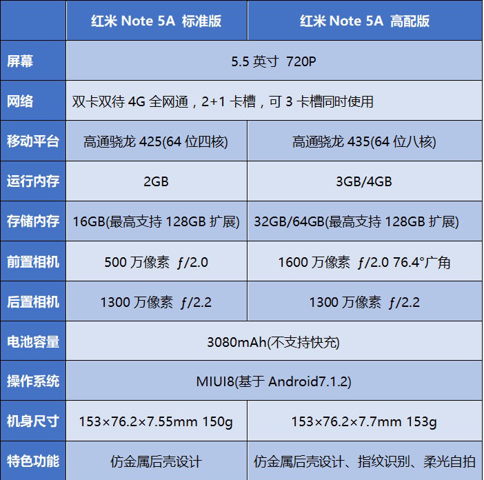 线下市场性价比最高自拍旗舰：红米Note 5A高配版详评