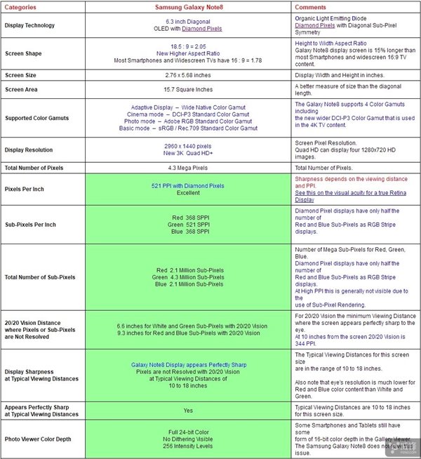 干货报告：三星Note8手机屏幕为何迄今为止“最好”