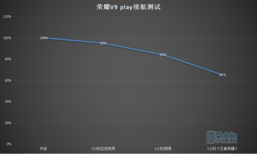 主打高颜值+性价比 荣耀V9 play评测