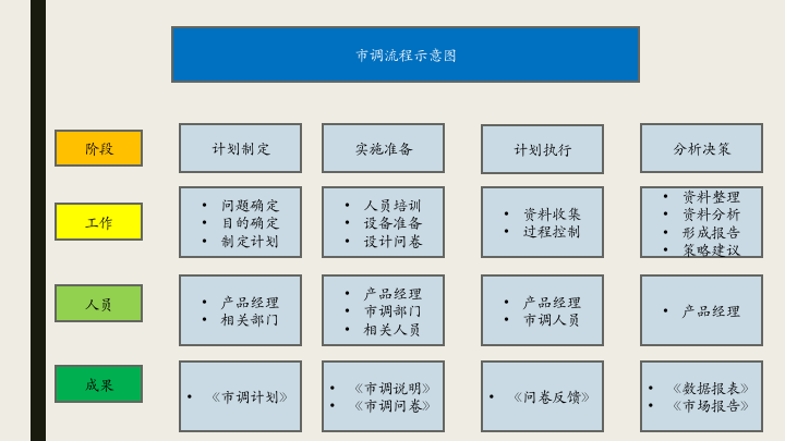 市场调研如何上手，试试这7个步骤