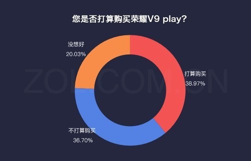 数说新手机：荣誉V9 play长相与性价比高同飞